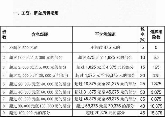 公司提供集体宿舍如何入账？（单位提供的集体宿舍要不要缴个税）-图3