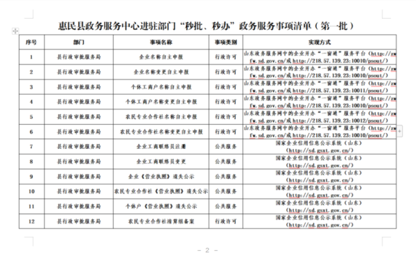 行政服务中心有哪些部门？（行政单位有哪些部门）-图3