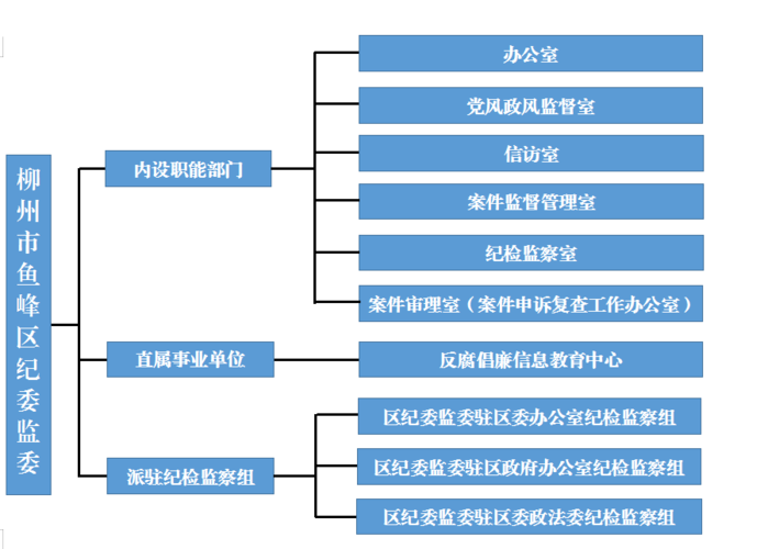 纪委一室和二室区别？（单位受贿 科室）-图2