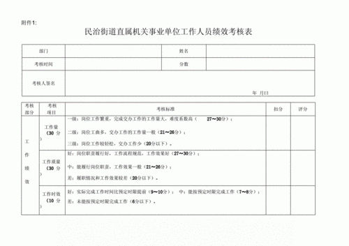 事业单位优秀合格五个等级？（事业单位工作人员考核 依据）-图1