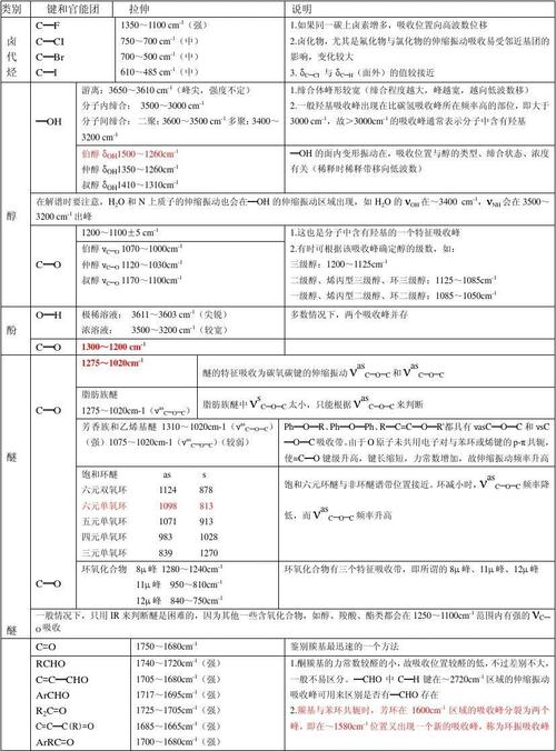 红外吸收峰对应的官能团？（吸收峰单位）-图1