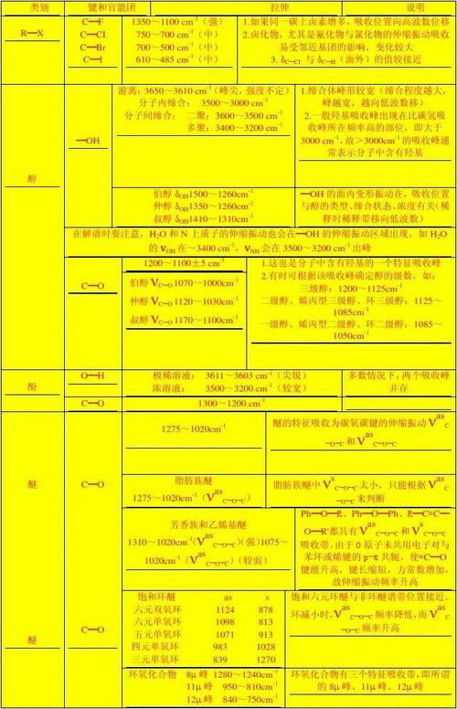 红外吸收峰对应的官能团？（吸收峰单位）-图3