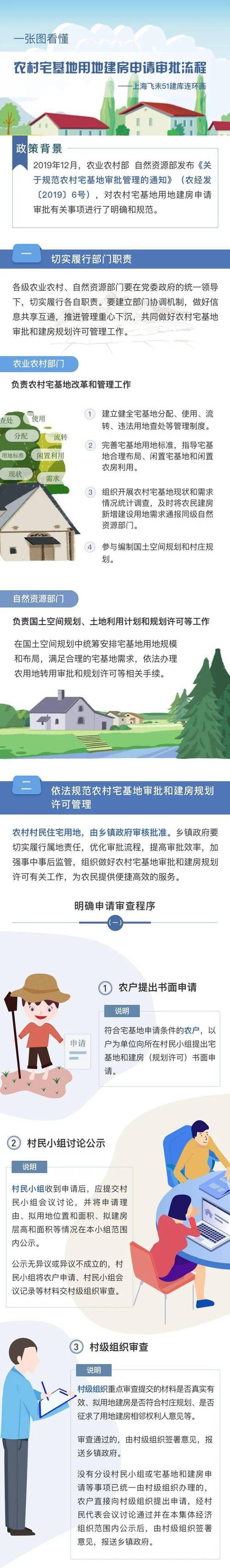 合肥市农村宅基地面积是多少？（合肥市 对单位集资建房使用面积 要求）-图3