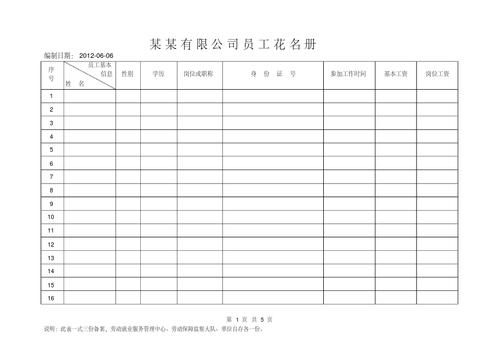 什么是公司员工花名册？（单位职工花名册）-图3