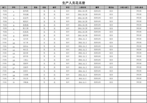 什么是公司员工花名册？（单位职工花名册）-图1