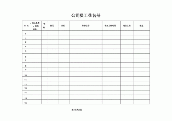 什么是公司员工花名册？（单位职工花名册）-图2