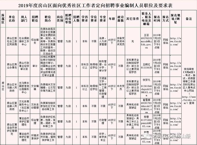 社区工作者有编制吗？属于事业单位？还是企业单位？（社区算事业单位吗）-图2