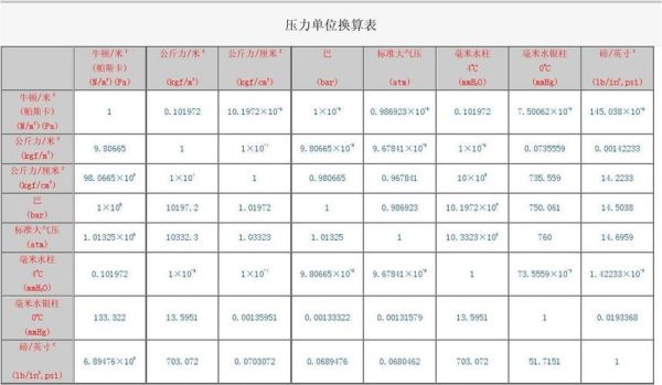 法定的压力计量单位是什么？（压力的法定计量单位是什么）-图1