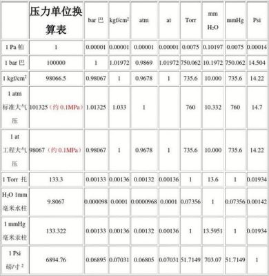 法定的压力计量单位是什么？（压力的法定计量单位是什么）-图3