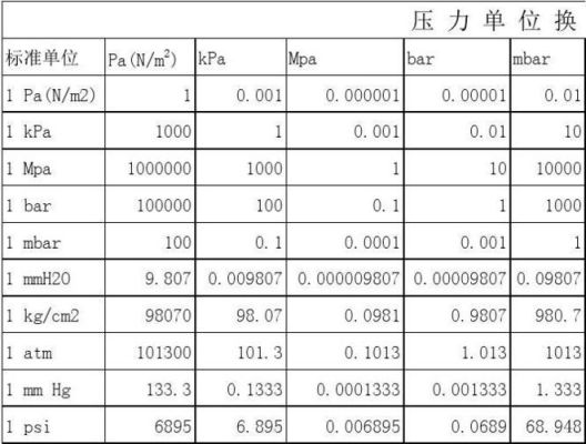 法定的压力计量单位是什么？（压力的法定计量单位是什么）-图2