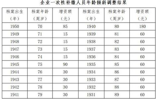 事业单位工人身份退休金是多少啊？（机关事业单位工人）-图2