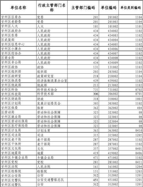 什么是单位编码？（单位编号是什么）-图3