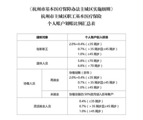 杭州公司缴纳员工社保的流程？（杭州用人单位社会保险登记表）-图3