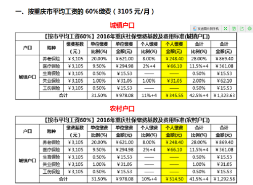 外地社保怎么转入重庆？（重庆市参保单位成建制转移人员清单）-图2