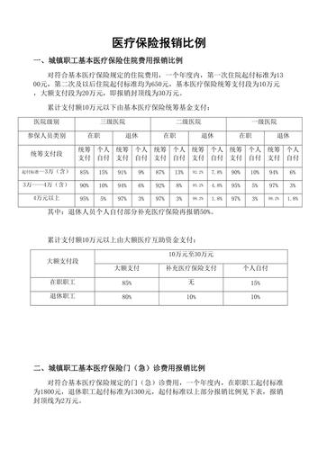 体制内医保报销比例？（事业单位医疗保险报销比例）-图2