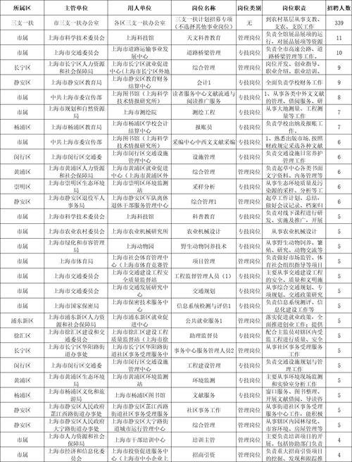 上海事业单位22年12月补发的钱以后每个月都有吗？（上海市用人单位岗位补贴）-图1