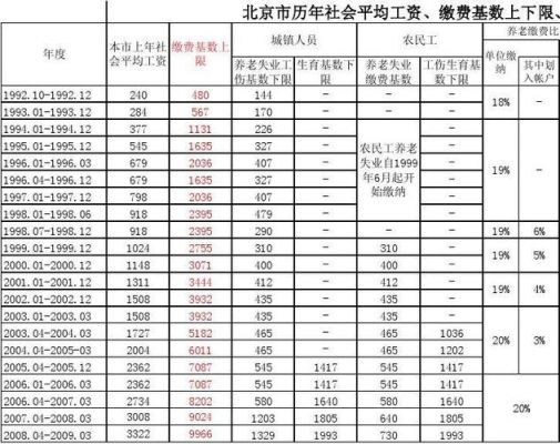 北京事业单位公积金大概多少？（北京市事业单位工资标准）-图2