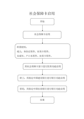 体制内新员工社保办理流程？（单位社保卡办理流程）-图3