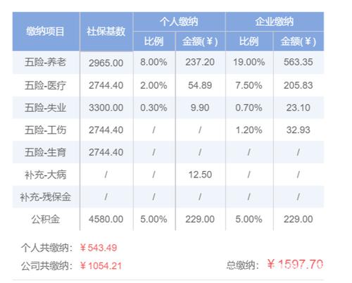 事业单位五险怎么查？（事业单位养老保险查询）-图2