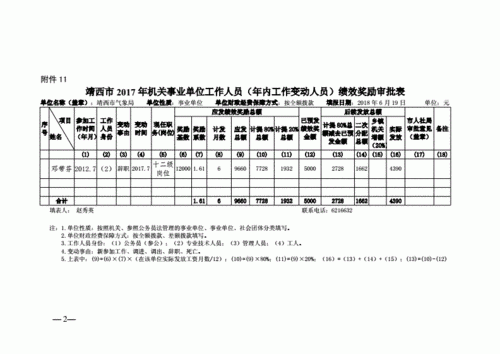 兰州市绩效奖发放方案？（事业单位绩效工资发放）-图2