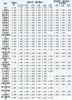 存银行活期利息是多少？（单位活期存款利率）-图1