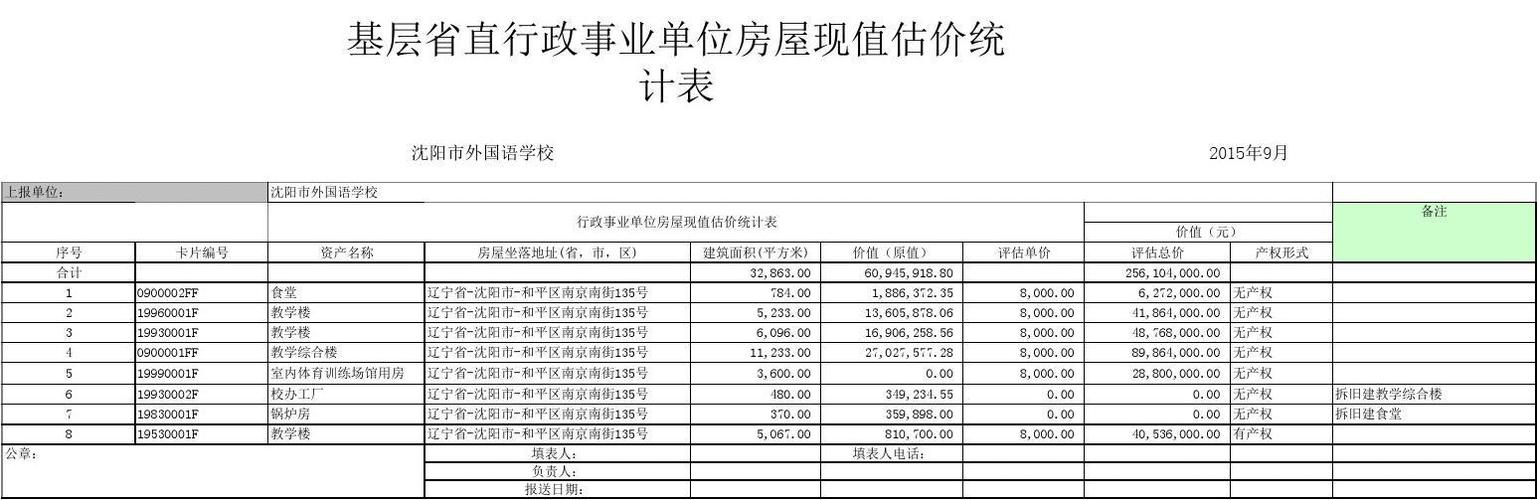 行政事业单位房屋维修计入固定资产吗？（固定资产房屋的单位）-图1