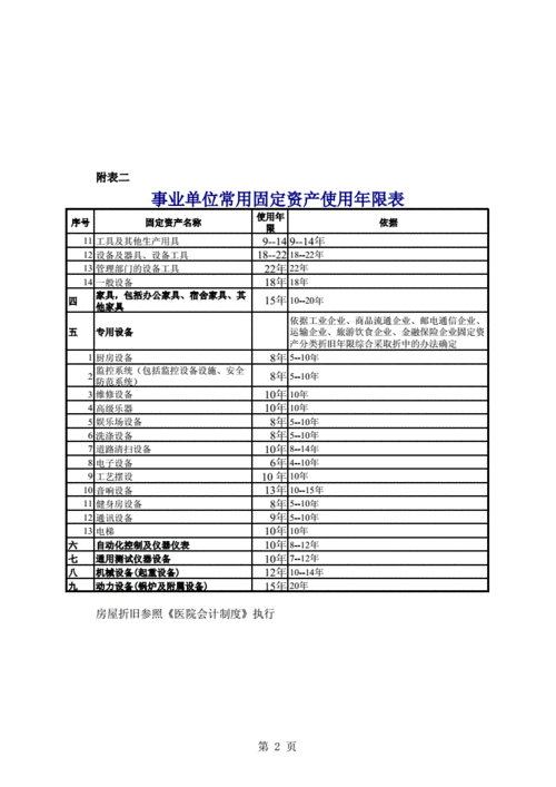 行政事业单位房屋维修计入固定资产吗？（固定资产房屋的单位）-图2