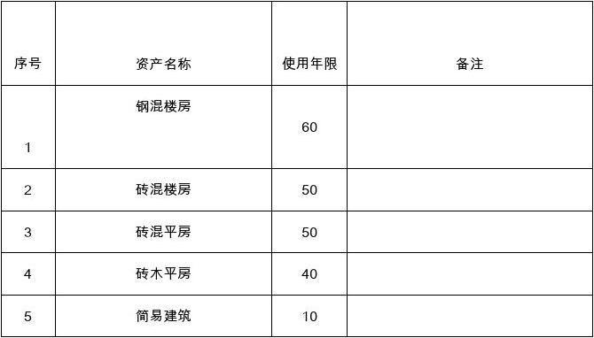 行政事业单位房屋维修计入固定资产吗？（固定资产房屋的单位）-图3