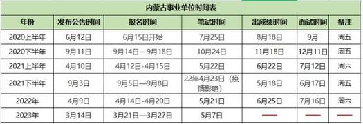 内蒙古事业单位联考多久出成绩？（内蒙古事业单位改革最新消息）-图2