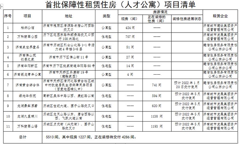 杭州买了公寓还有人才补贴吗？（杭州市事业单位住房补贴）-图2