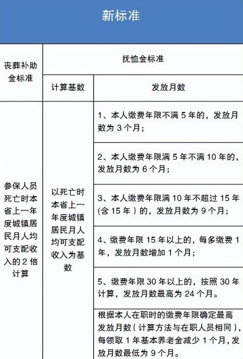 广西丧葬费抚恤金最新规定2022年？（广西事业单位抚恤金）-图1