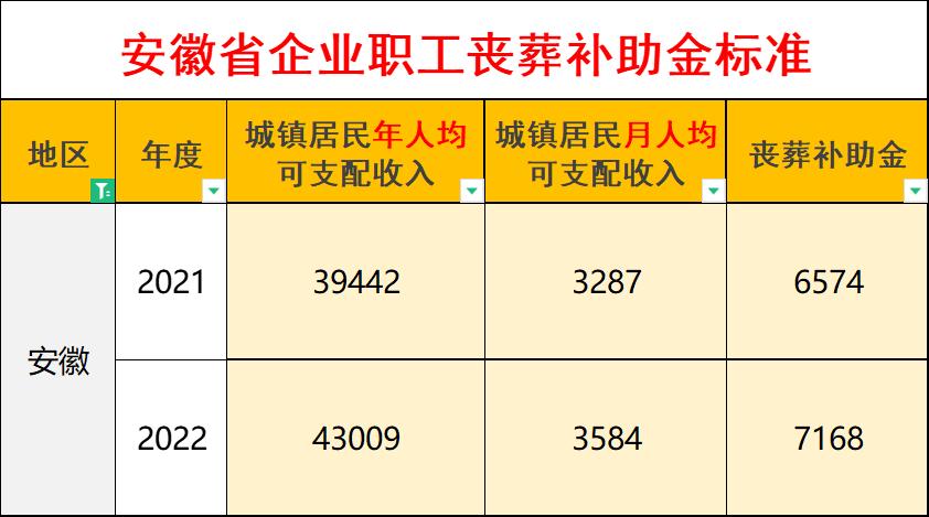 广西丧葬费抚恤金最新规定2022年？（广西事业单位抚恤金）-图3