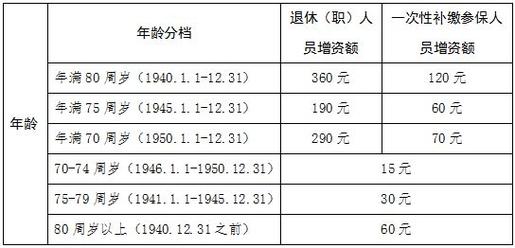 2021年事业单位退休计算方法？（事业单位退休工龄计算）-图1