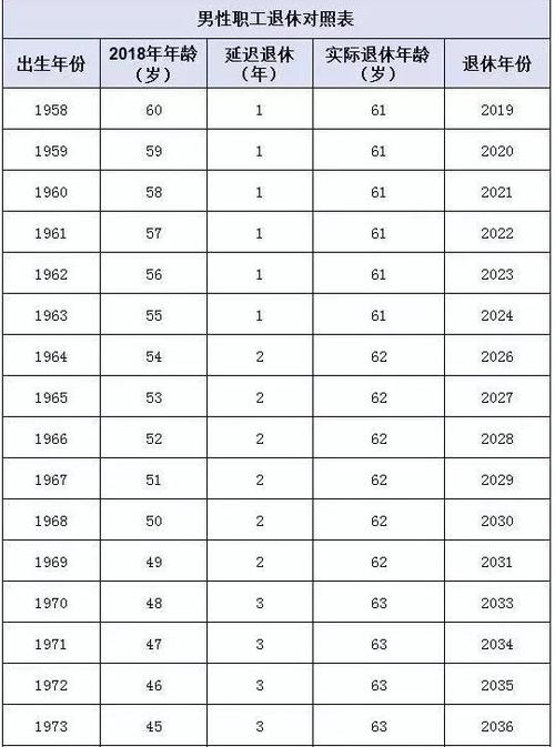 2021年事业单位退休计算方法？（事业单位退休工龄计算）-图2