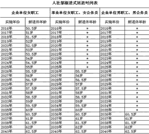 2021年事业单位退休计算方法？（事业单位退休工龄计算）-图3