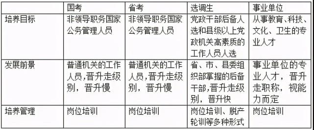 请问国家干部编制与聘用干部有何区别？（事业单位干部编制）-图1