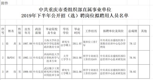 事业单位领导班子配备方案？（事业单位党委）-图1