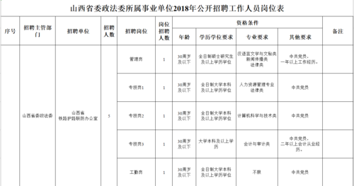 事业单位领导班子配备方案？（事业单位党委）-图2