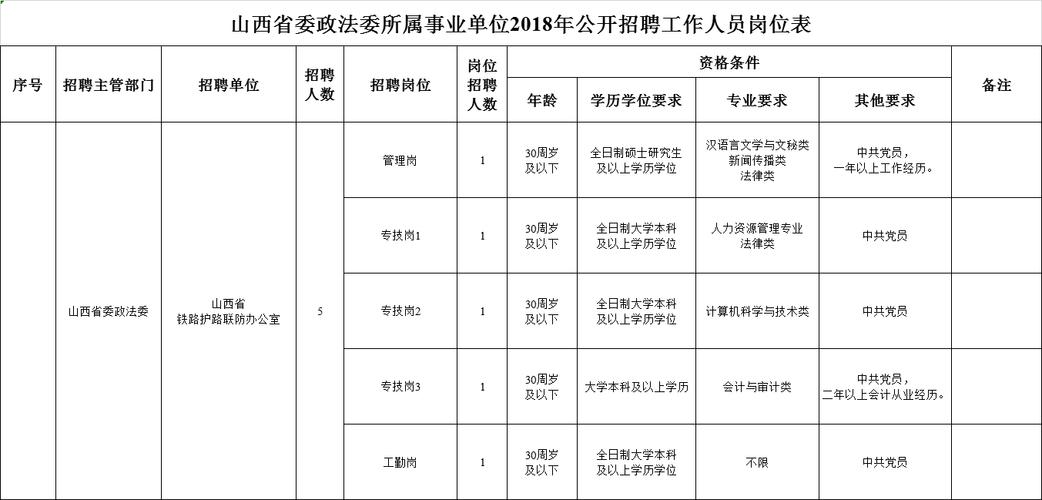 事业单位领导班子配备方案？（事业单位党委）-图3