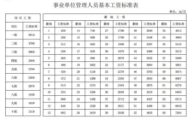 枝江市专项公益岗待遇？（公益一类事业单位待遇）-图1