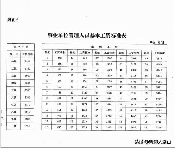 枝江市专项公益岗待遇？（公益一类事业单位待遇）-图2