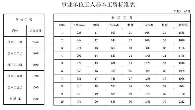 枝江市专项公益岗待遇？（公益一类事业单位待遇）-图3