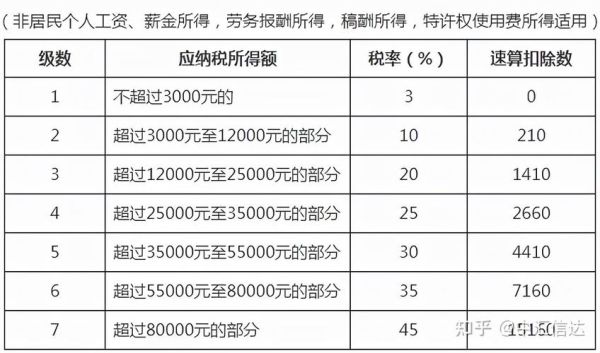 2022事业单位退休人员需要个税汇缴吗？（事业单位 企业所得税）-图3