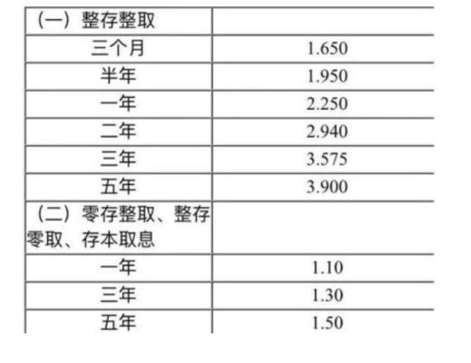 单位定期存款起存金额是多少？（单位定期存款的存期）-图2