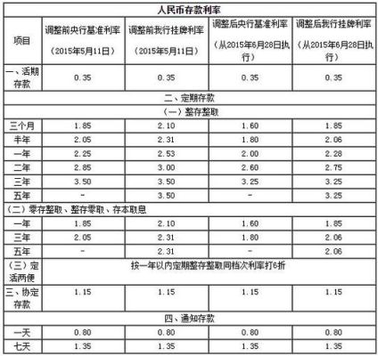 单位定期存款起存金额是多少？（单位定期存款的存期）-图3