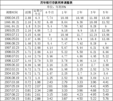 现在五大行定期一年的利息是多少？（单位定期存款利率表）-图3