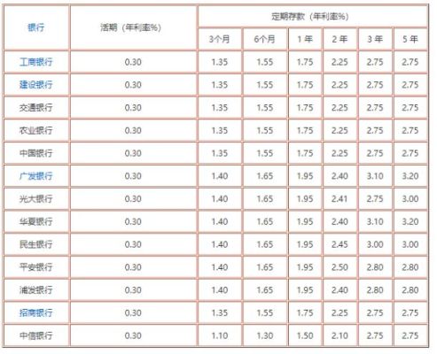 储蓄怎么计算，有什么公式吗？（单位储蓄的核算）-图1