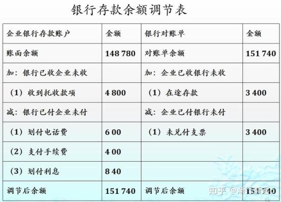 储蓄怎么计算，有什么公式吗？（单位储蓄的核算）-图2