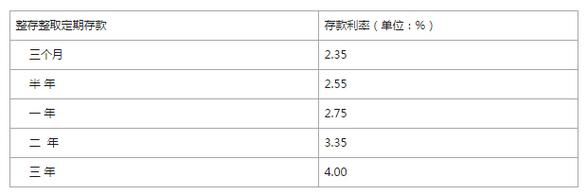 活期存款利息是怎么计算的？（单位活期存款利息计算）-图1