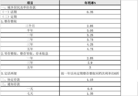 活期存款利息是怎么计算的？（单位活期存款利息计算）-图2